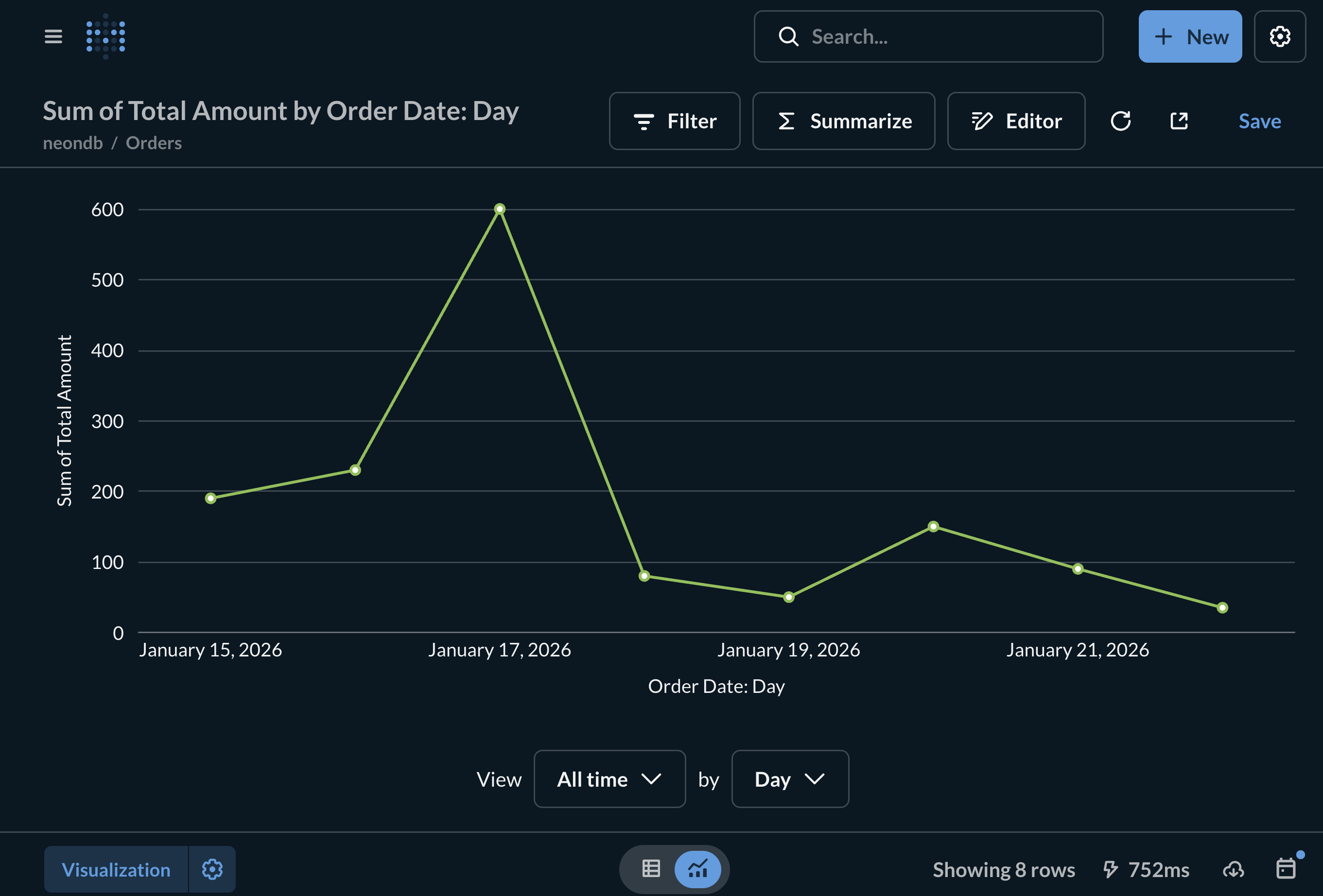 Metabase line chart visualization